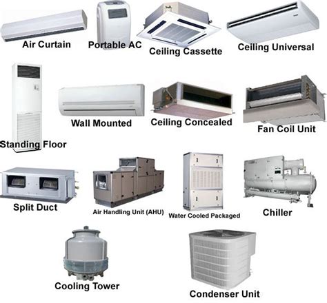 Types of air conditioning units. Which is right for you? | Citywide ...
