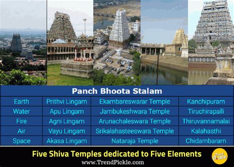 Pancha Bhoota Stalam Five Shiva Temples Dedicated To 5 Elements