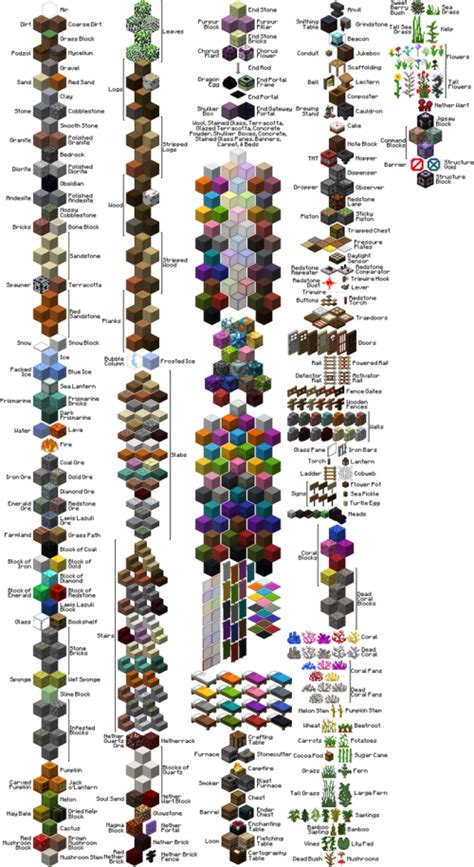 Minecraft Blocks List