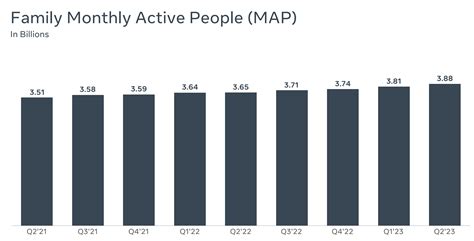 Meta Platforms Spikes After Another Big Surprise | Seeking Alpha