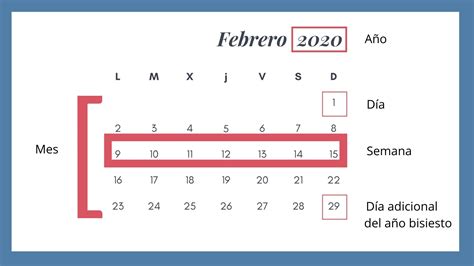 tenedor aficionado Apoyarse cuales son los dias calendario Cha Aptitud Sarabo árabe