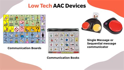 3 Outstanding AAC Devices and their benefits - Dextroware Devices