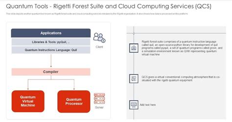 Rigetti Forest. Rigetti Computing had developed Quantum… | by Sanchit ...