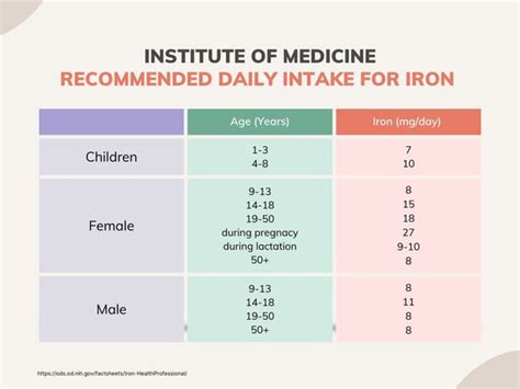 Tired? You Might Not Be Getting Enough Iron – Souper Cubes®