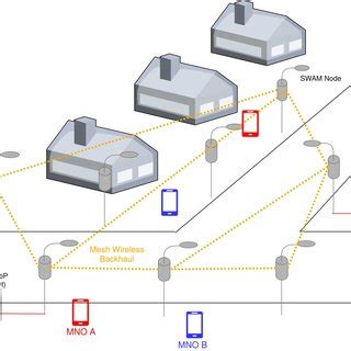 Dense outdoor small cell deployment with wireless access and backhaul... | Download Scientific ...