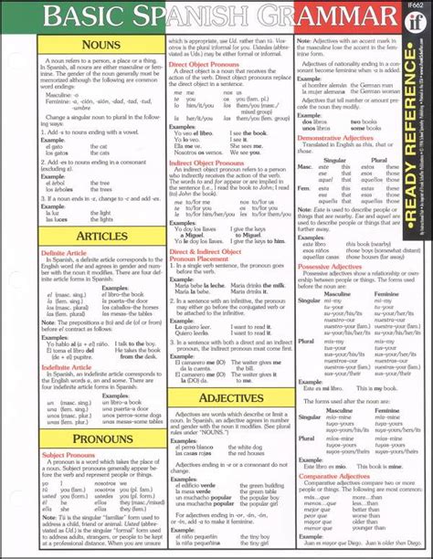 Spanish Grammar Chart | amulette