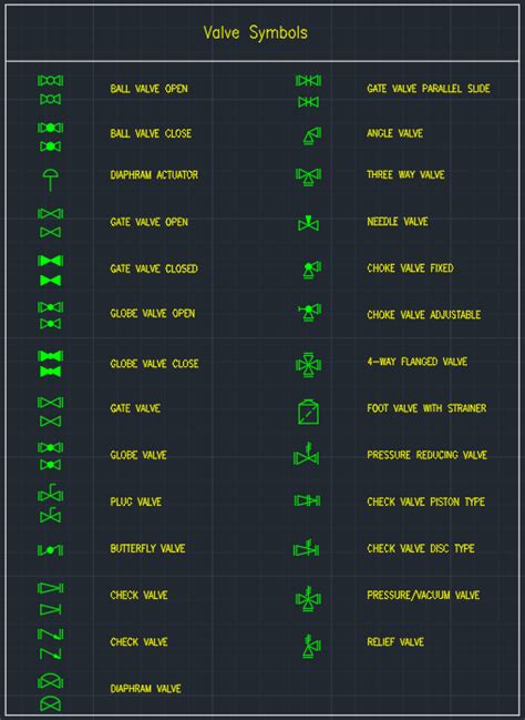 Valve Symbols | | CAD Block And Typical Drawing For Designers | Cad ...