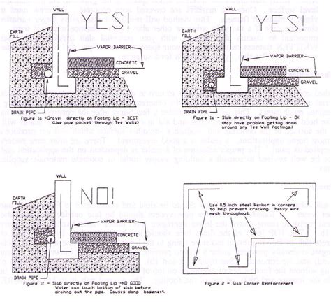 Quality Concrete Slab Design | Concrete footings, Concrete, Concrete slab