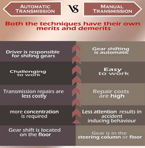 Automatic Transmissions: Automatic Transmission V/S Manual Transmission