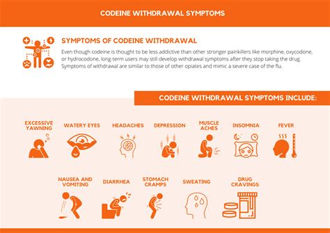 Codeine Withdrawal Timeline, Symptoms, and Treatment - PAX Memphis