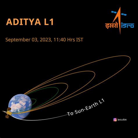 ISRO's Aditya-L1 Mission: "Successful First Earth-Bound Maneuver"