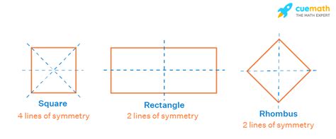 Line Symmetry - Definition, Shapes, Examples | Line of Symmetry