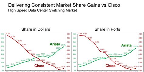 Earnings Season Post (ANET, AMKR, RMBS, LSCC, AMD, Advantest, SLAB, QCOM, QRVO, ENTG, SITM, ACLS ...