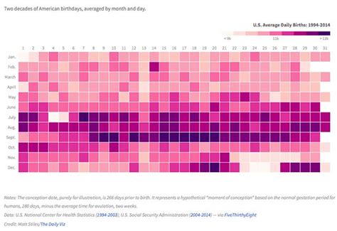 Why September Is the Most Popular Month for Birthdays | Trusted Since 1922