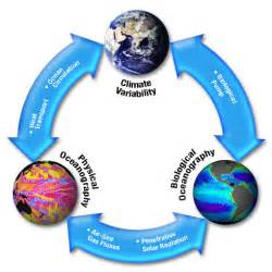 Climate Variability | Science Mission Directorate