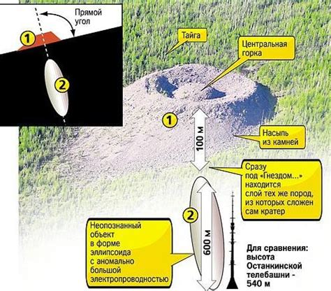 Patomskiy Crater