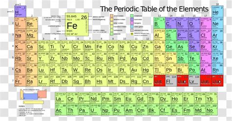 Molar Mass Periodic Table Atomic Iron - Atom Transparent PNG