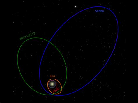 A second Sedna! What does it mean? | The Planetary Society