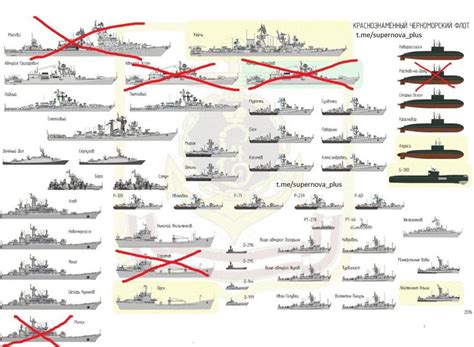 Russian Fleet in the Black Sea "BINGO" : r/UkrainianConflict