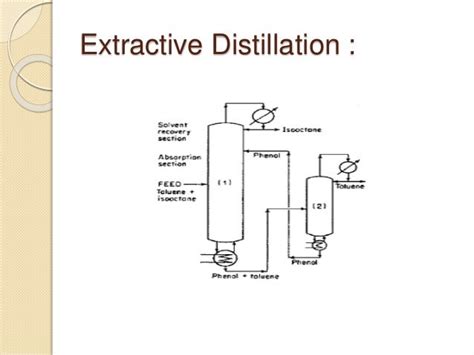 Distillation