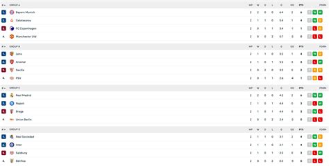 Klasemen & Jadwal Liga Champions Grup A, B, C, dan D - transnewsday