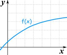 Increasing and Decreasing Functions