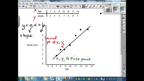 Excel trendline forecast - visionamela