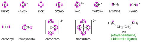 9.9: Bonding in Coordination Complexes - Chemistry LibreTexts