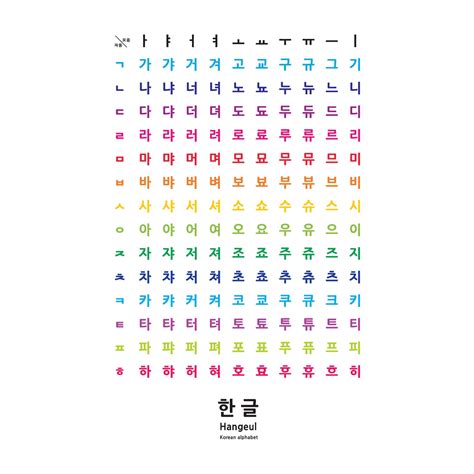 Hangul Consonants And Vowels Korean Alphabet Poster Etsy | The Best Porn Website