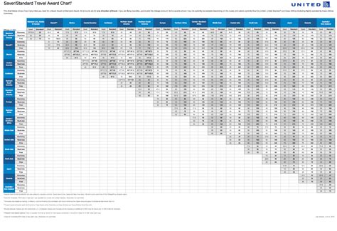 Complete List of Airline Award Charts