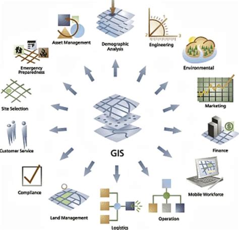 GIS | Theotop WebSite