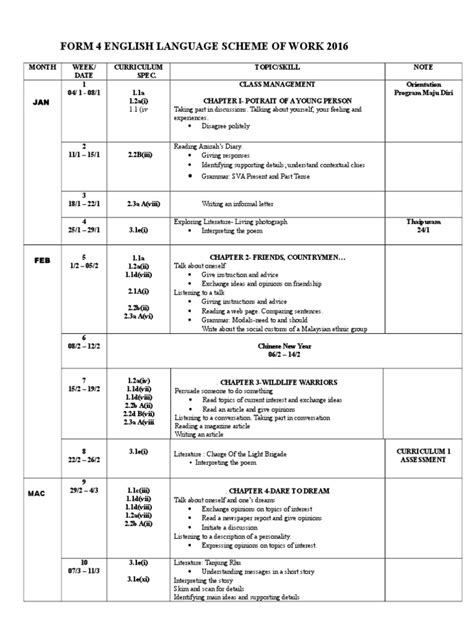 Scheme of Work English Form 4 2016 | Verb | Narrative