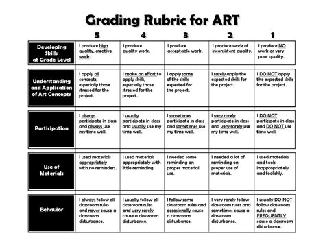 Important Class Information | Art rubric, Kindergarten art, Art lessons elementary