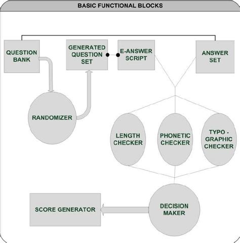 Block diagram of the proposed model | Download Scientific Diagram