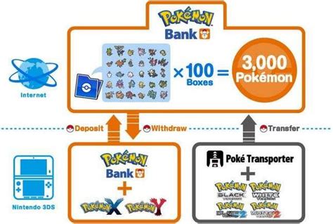 Pokemon Bank is finally here! | BoxMash