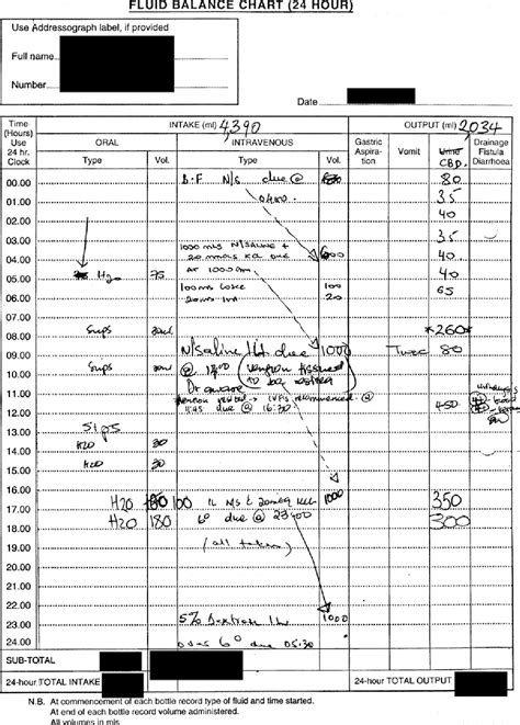 Figure 1 from Fluid balance chart: do we understand it? | Semantic Scholar