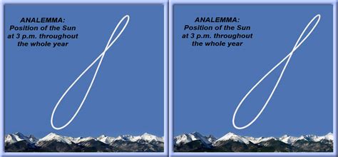 Analemma in 3D