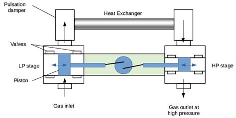 Reciprocating compressor capacity calculations - Process Engineer's Tools