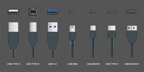 USB Port Types and Speeds Compared | 2023