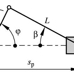 Modified crank slider mechanism | Download Scientific Diagram