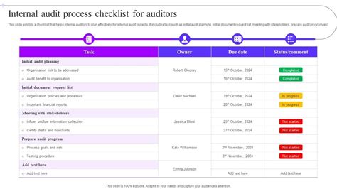 Internal Audit Process Checklist For Auditors PPT Presentation