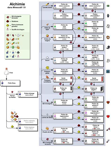 Fichier:Alchimie.png – Le Minecraft Wiki officiel