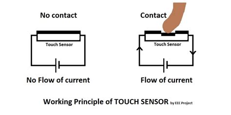 Touch Sensor Working Principle And Application - EEE PROJECTS