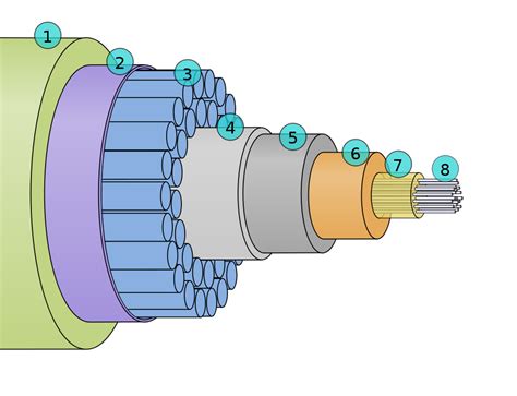 Undersea Cable Map – Engineering Radio