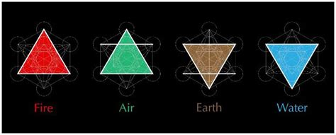 21 Alchemy Symbols & Their Meanings - Insight state