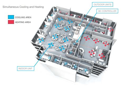 Variable Refrigeration Flow | VRF Systems | The Future of HVAC