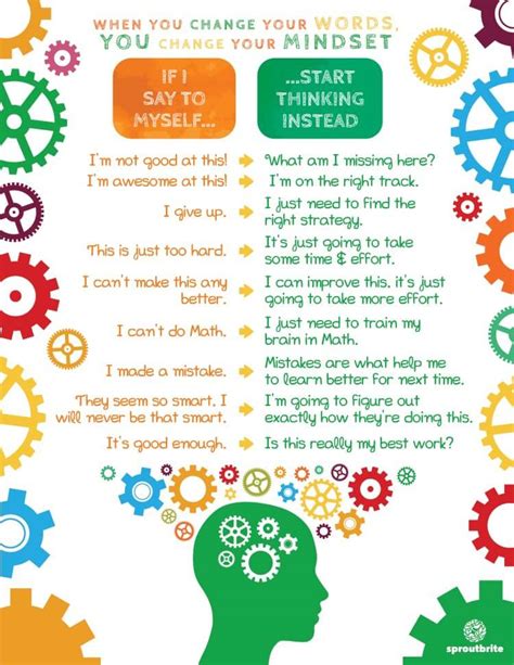 Growth Mindset Activity For Kids