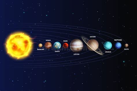 Solar System. Realistic Planets Space Galaxy Universe Sun Jupiter ...