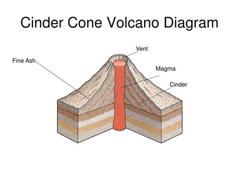 PPT - Volcanoes PowerPoint Presentation - ID:3586999