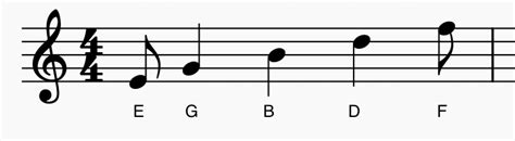 How to Read Guitar Sheet Music - A Beginner's Guide to Music Notation - Pickup Music